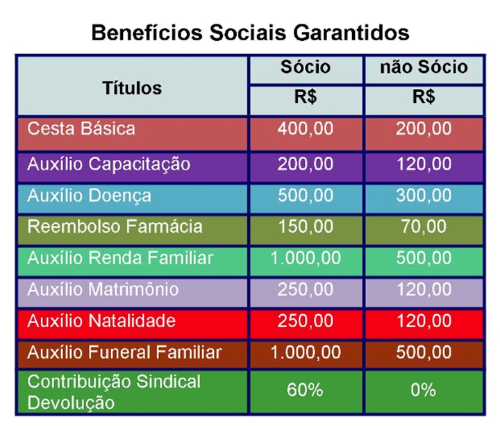 Tabela Beneficios