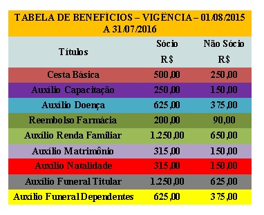 Tabela Beneficios Atualizada 2015/2016