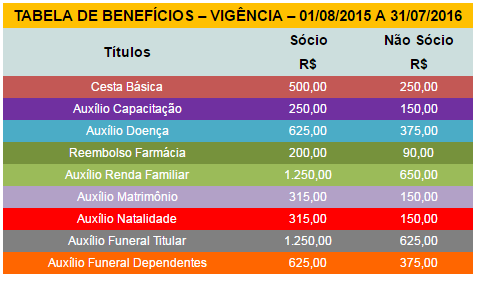 tabela de beneficios