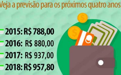 09/01/2018 –  Salário mínimo em 2018: veja o valor