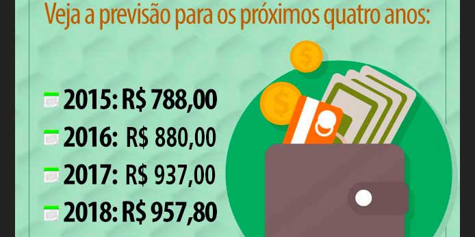 09/01/2018 –  Salário mínimo em 2018: veja o valor